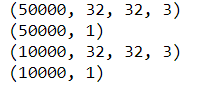 data shape | Image classification CNN